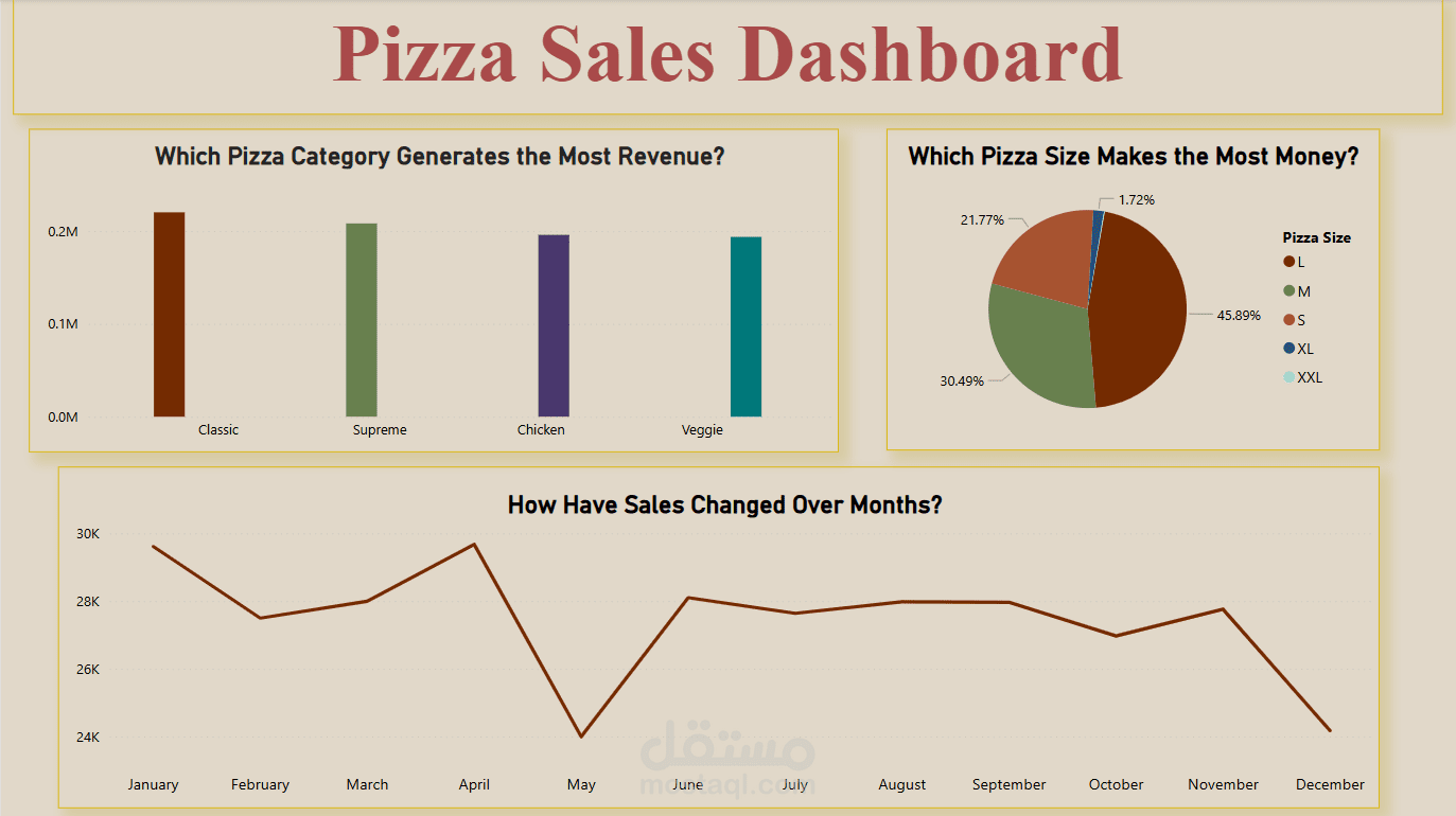 pizza sales analsis