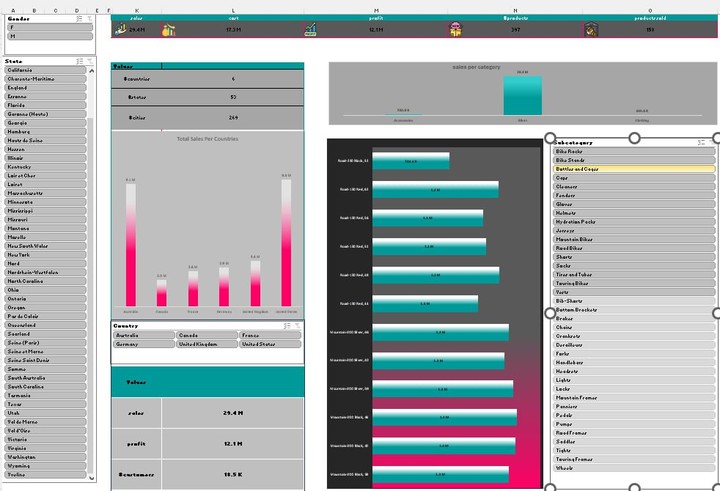 sales performance dashboard