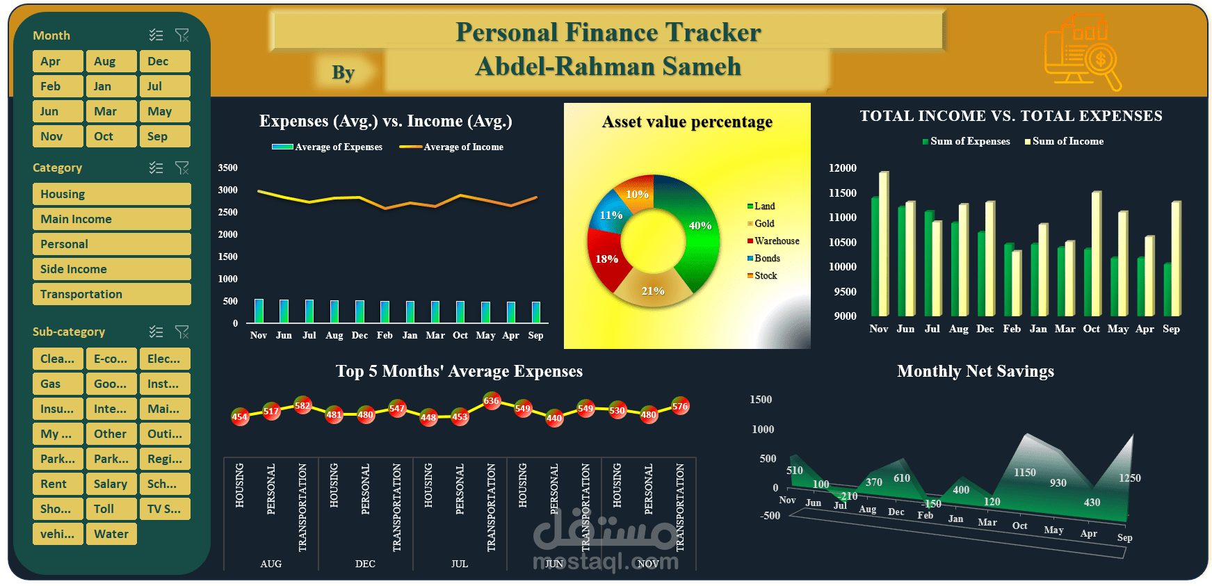 تصميم لوحة معلومات تفاعلية Dashboard لمتابعة التمويل الشخصي