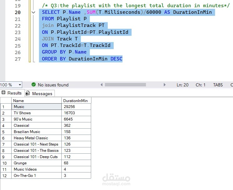 analyzing data using SQL