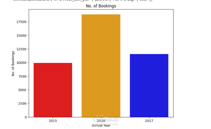 data visualization with python