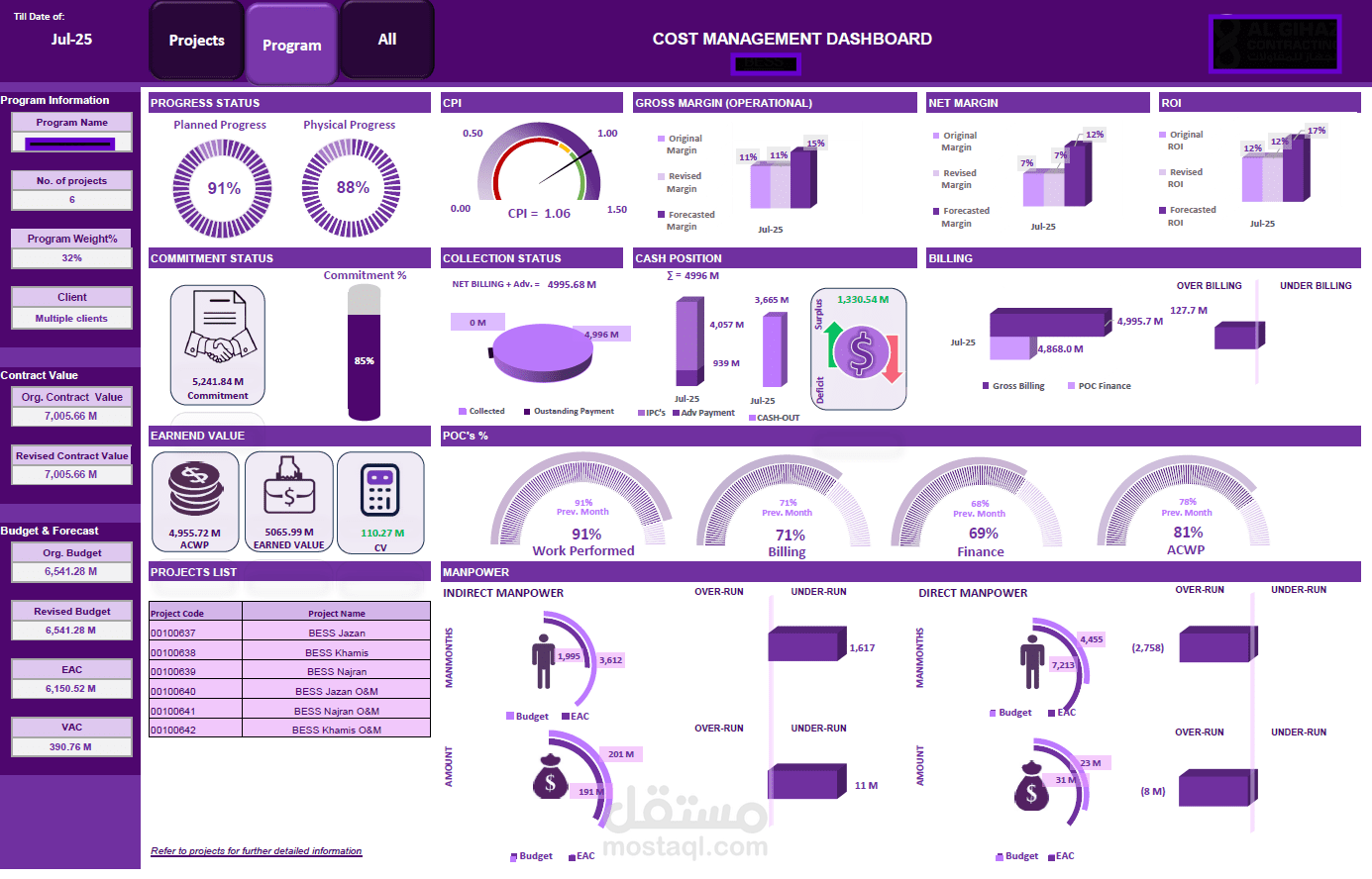 Cost Management Dashboard