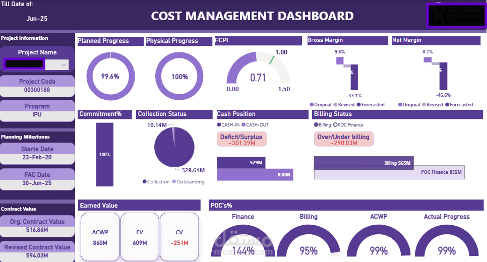 Cost Management DB on Power BI