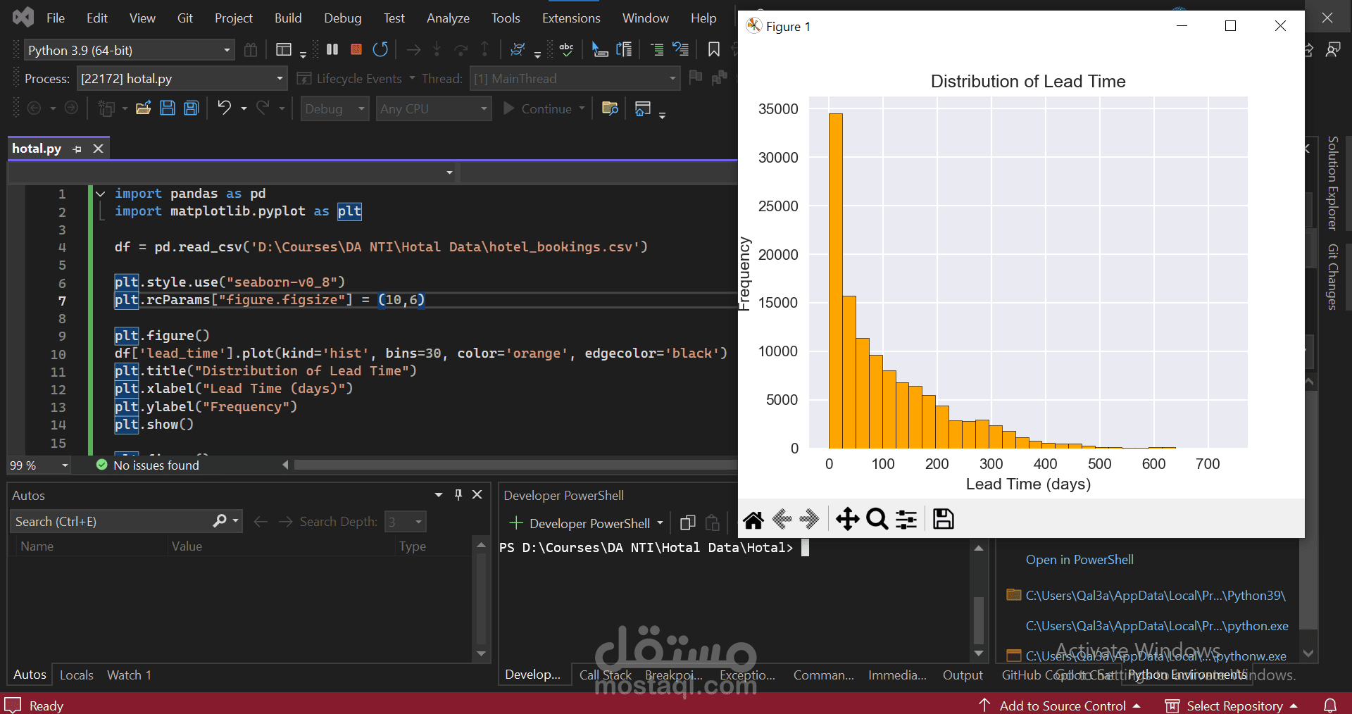 Data visualization