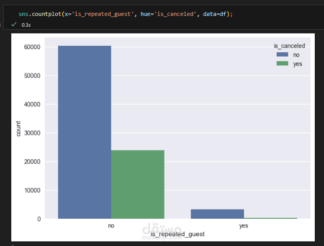 analyze hotel booking data