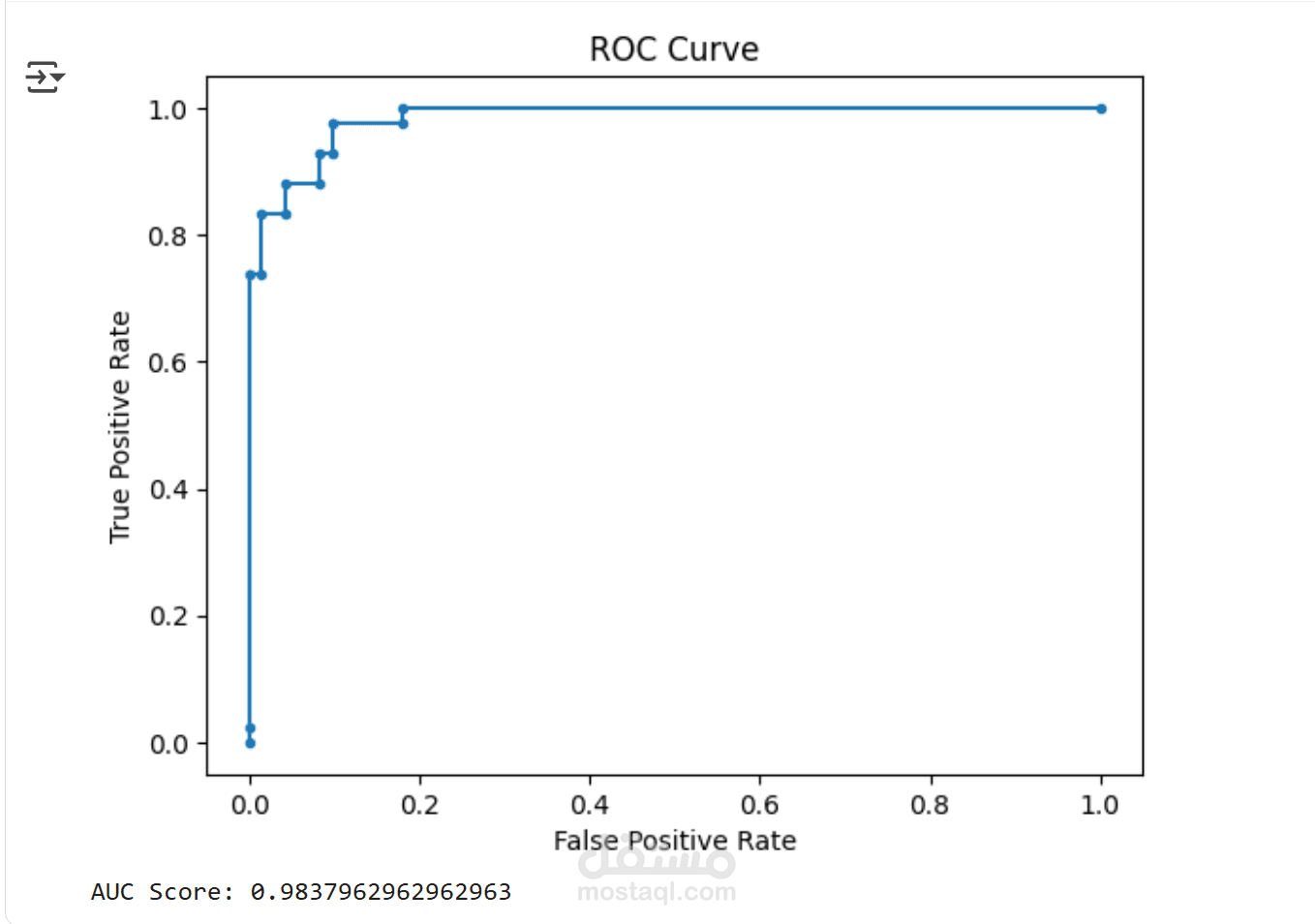 Breast Cancer Detection using Machine Learning