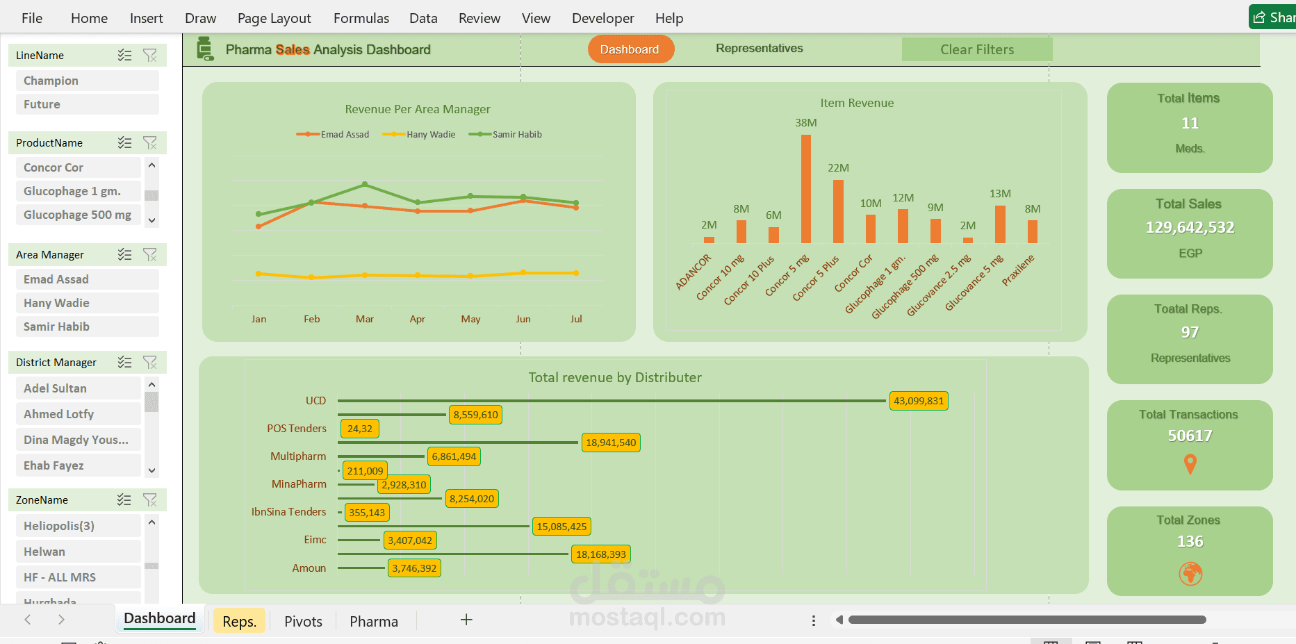 Advanced Excel Dashboard - Pharma Sales Analysis - Macro & Dynamic Charts