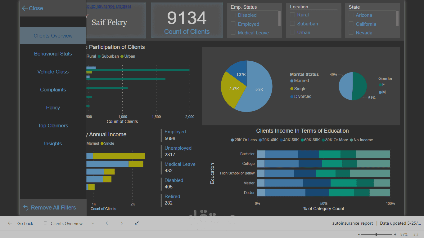 Interactive Power BI dashboard - Auto Insurance Analysis