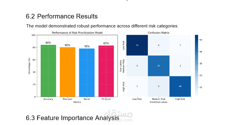 AI-Powered Patient Risk Prioritization