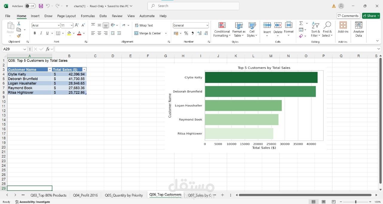 ملف Excel مرتب وخالي من الأخطاء والبيانات المكررة. اي