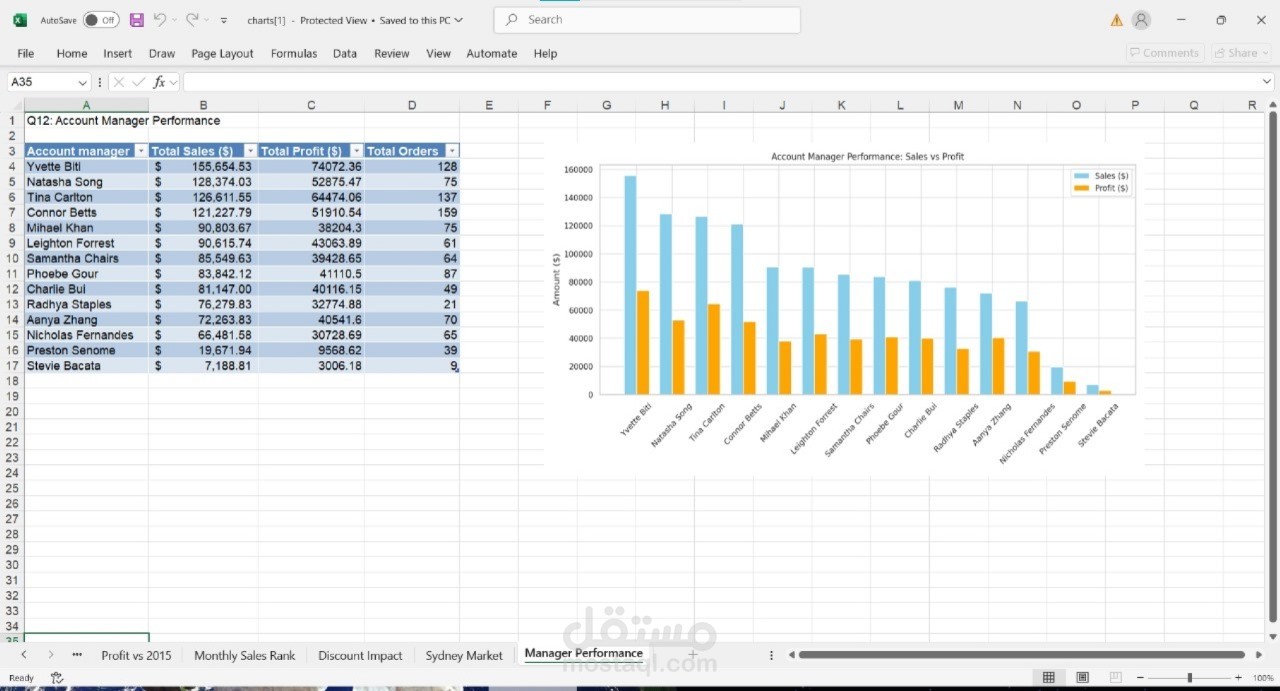 ملف Excel مرتب وخالي و جداول ورسوم بيانيه لتسهيل البيانات