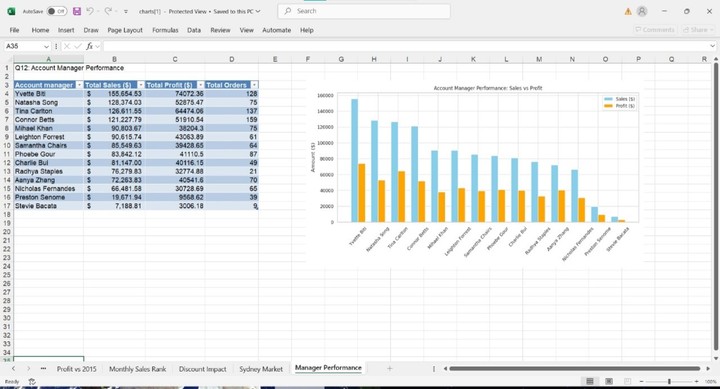 ملف Excel مرتب وخالي و جداول ورسوم بيانيه لتسهيل البيانات