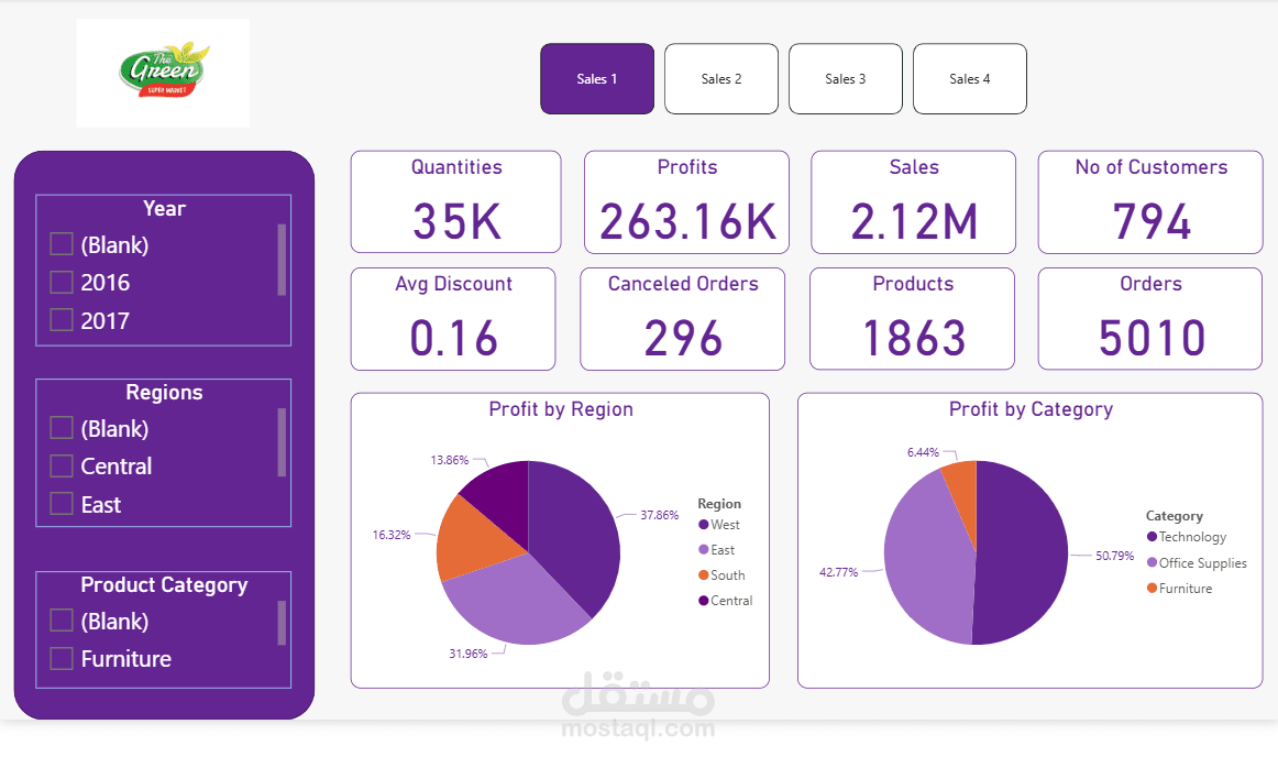 تحليل بيانات المبيعات لسوبر ماركت - Power BI