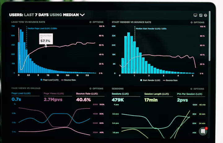 مشروع Data Visualization لعرض وتحليل البيانات