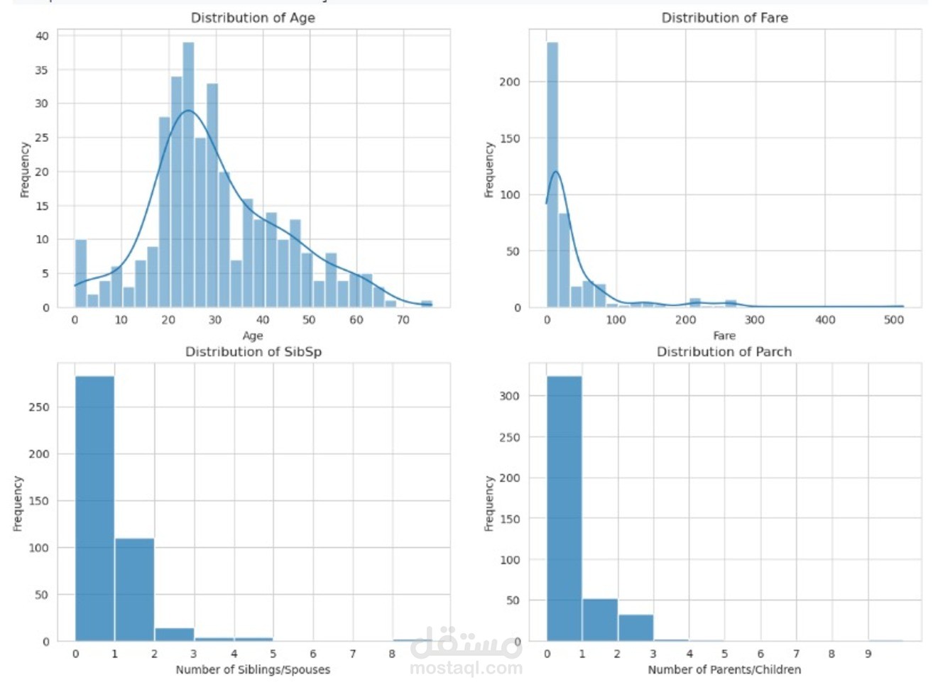 تنظيف وتصوير البيانات (Data Cleaning & Visualization)