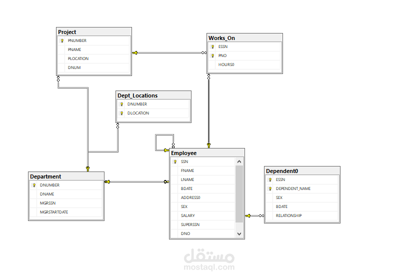 تصميم قاعدة بيانات للشركات (Company-Employees Database)