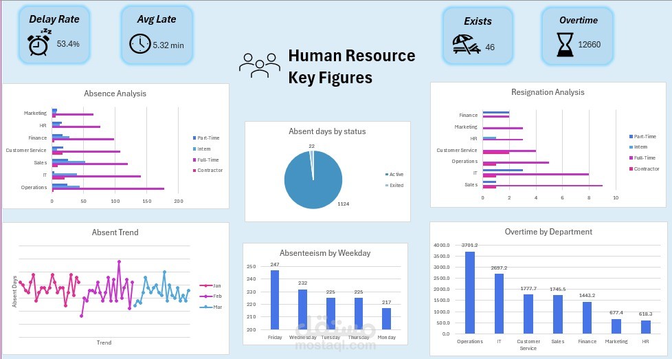 data analysis project (cleaning + analysis+ dashboard)