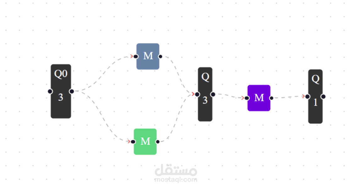 Producer Consumer Simulation