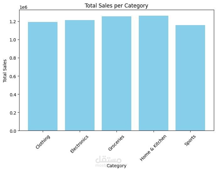 Sales Analysis and Key Business Insights using Python & Excel