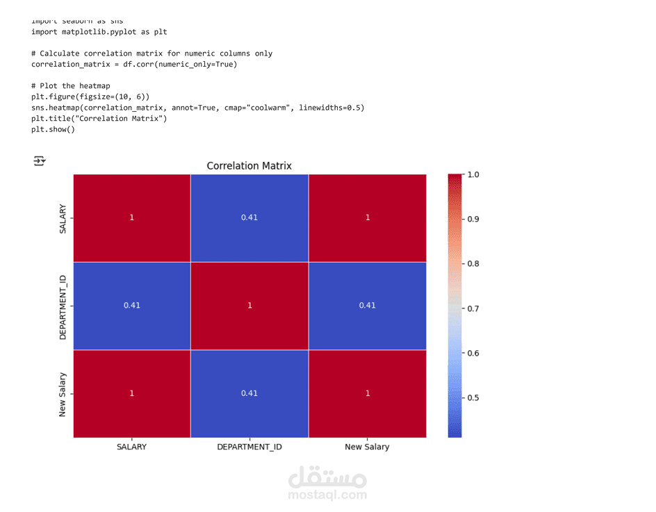 Data Analysis Tasks using Python