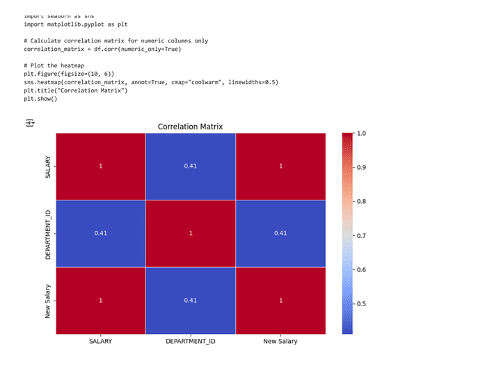 Data Analysis Tasks using Python