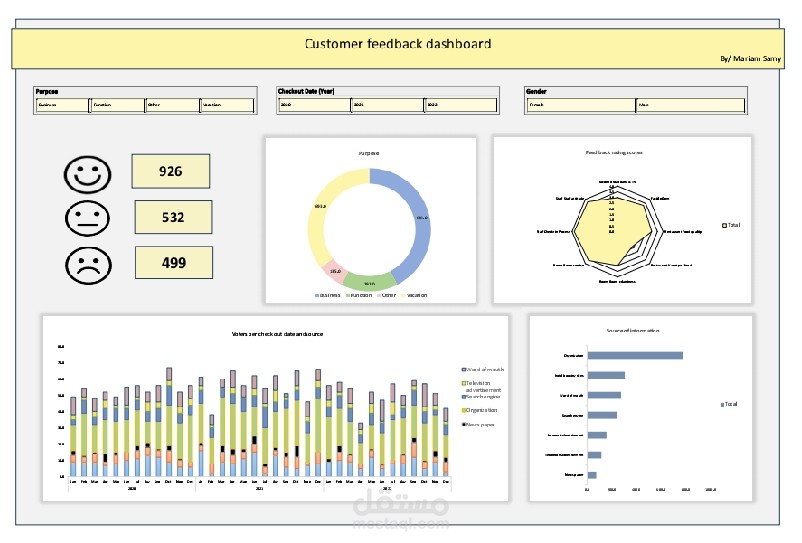 customer feedback dashboard