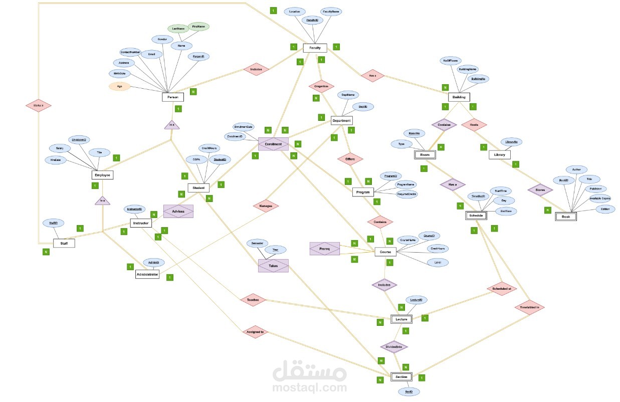 University System