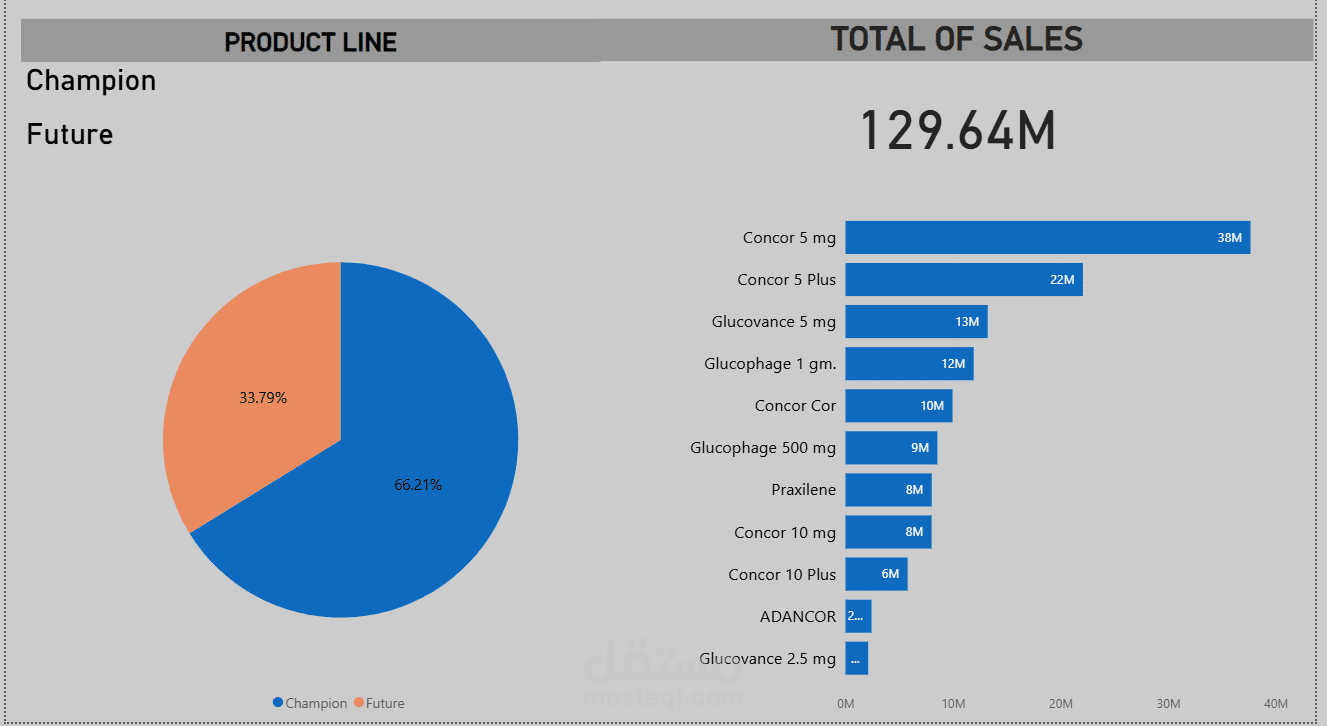 Pharma Sales