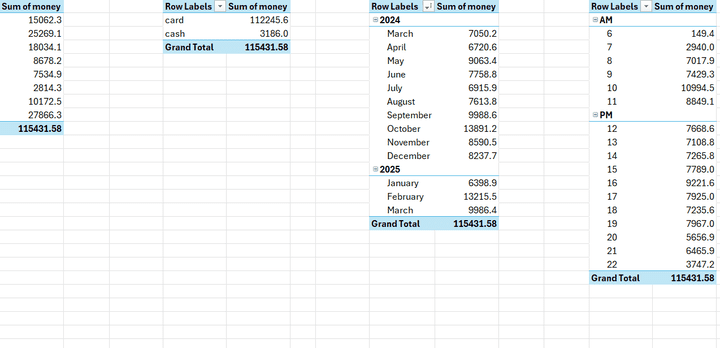 HR Analytics