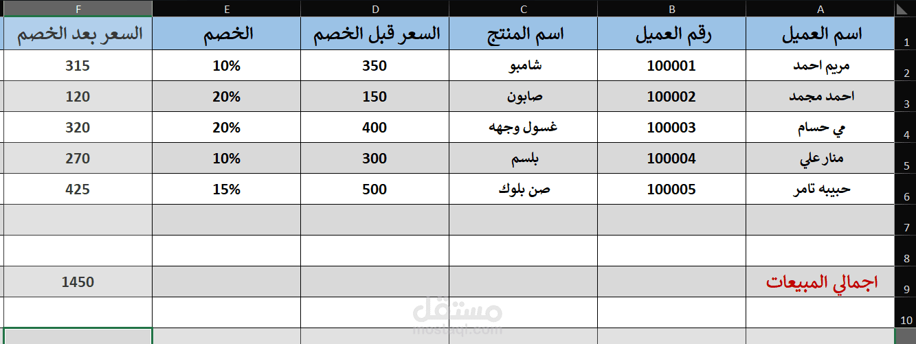 تقرير المبيعات