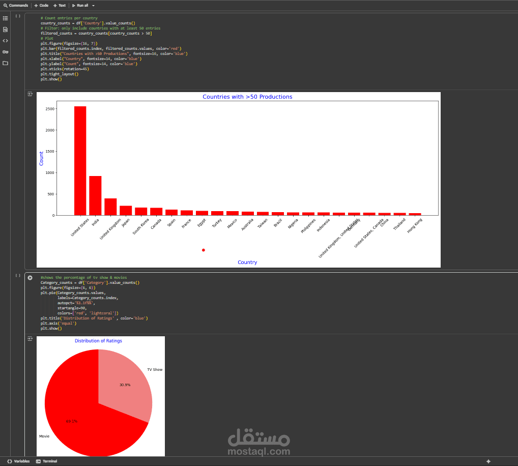 Netflix Data Analysis