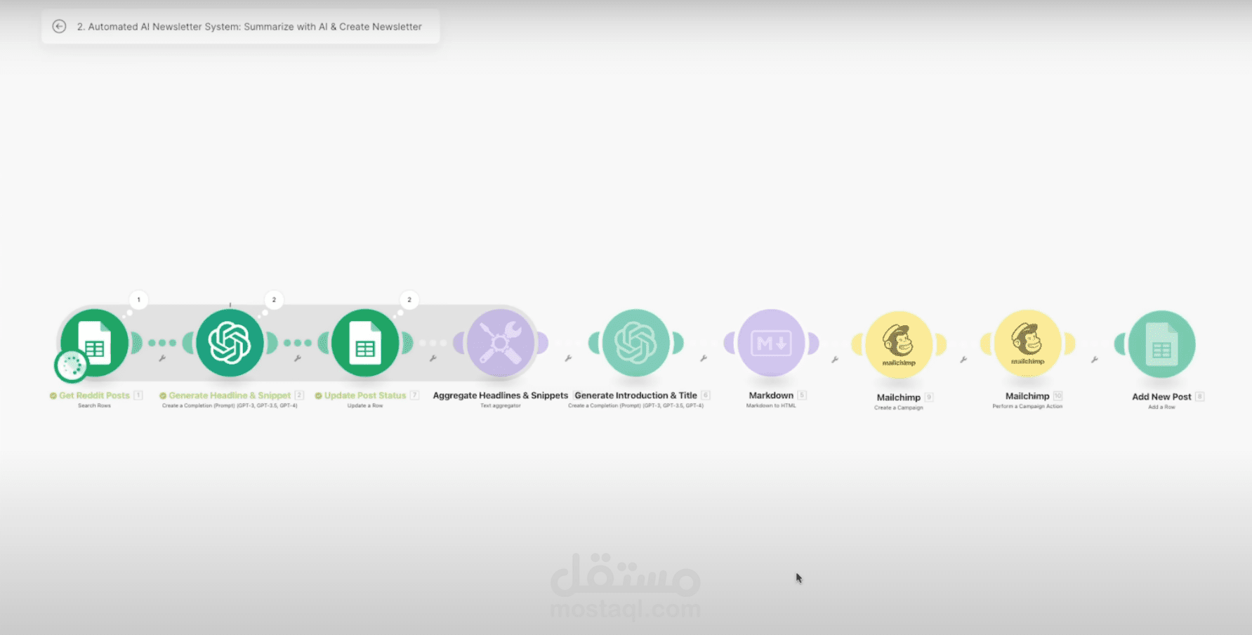 النظام الآلي لنشرات البريد الإلكتروني المدعوم بالذكاء الاصطناعي