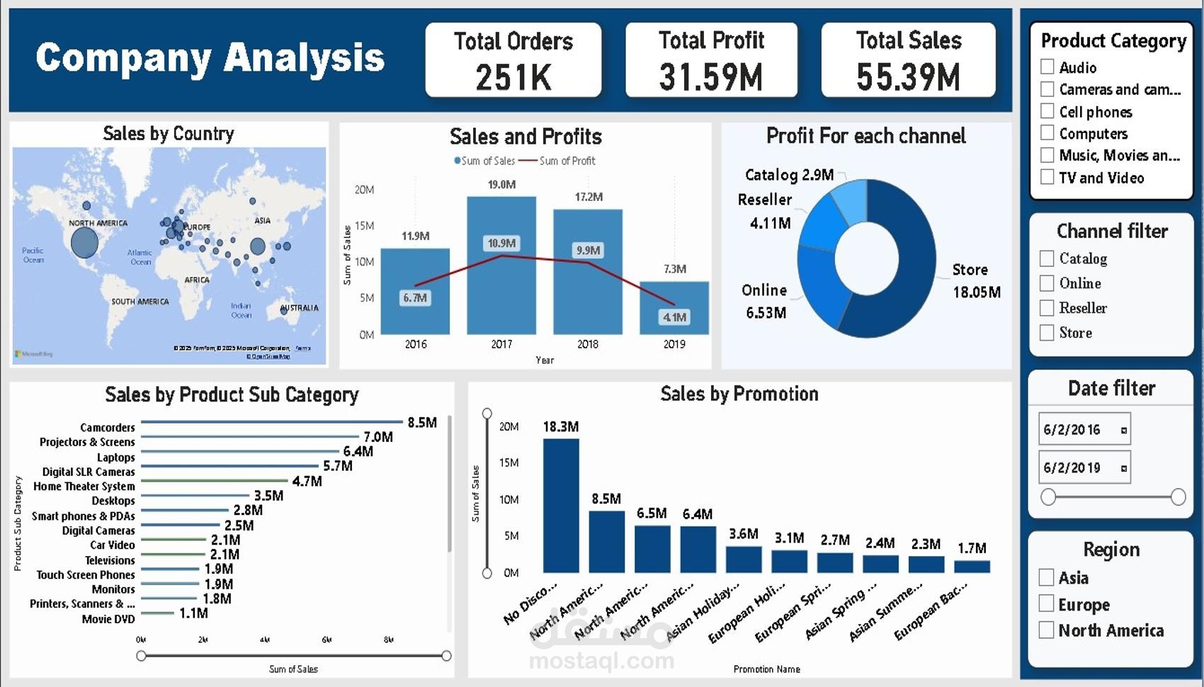 بناء لوحة تحكم تفاعلية (Dashboard) لتحليل المبيعات باستخدام Power BI