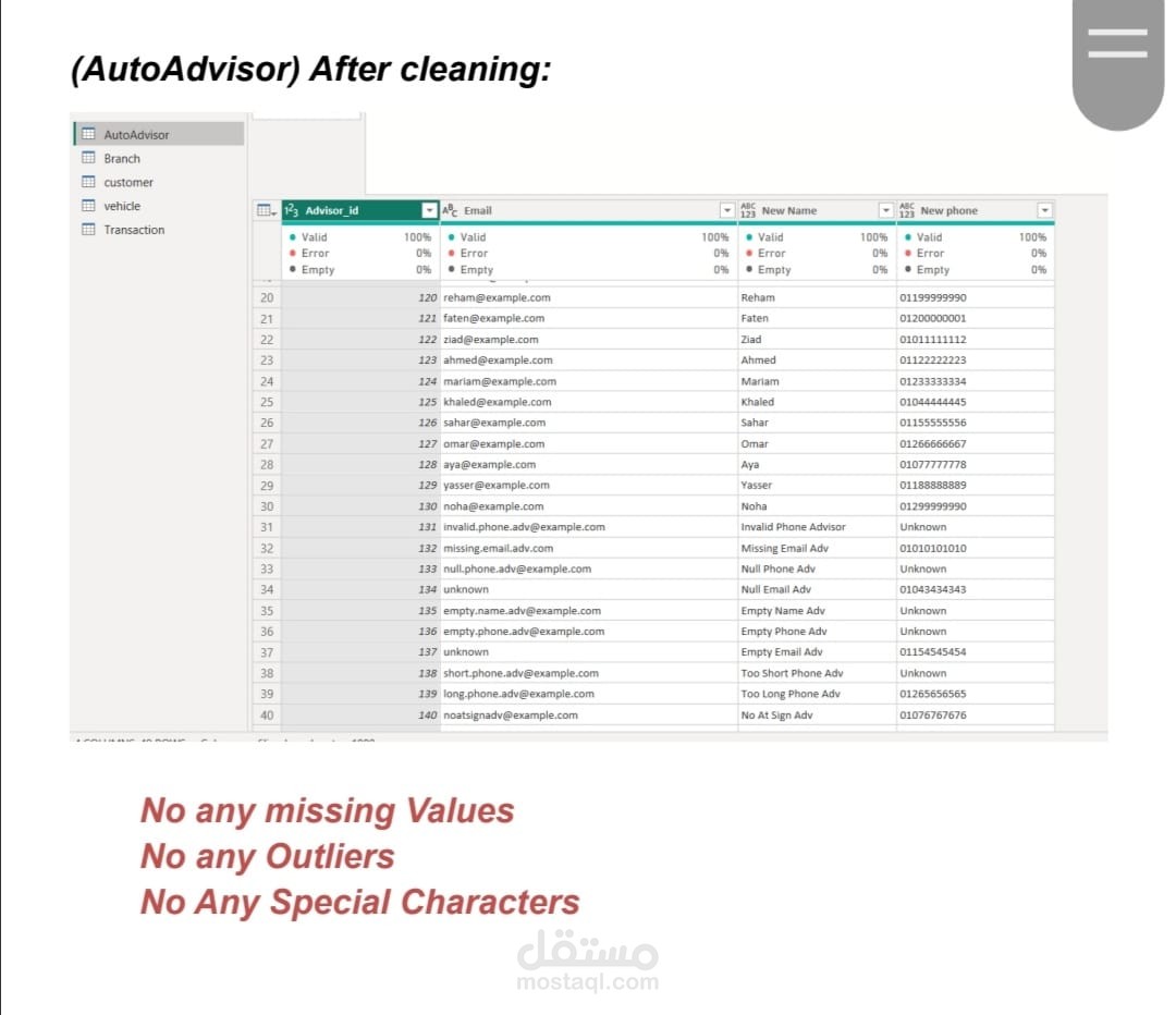 data cleaning