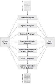 Compiler Design