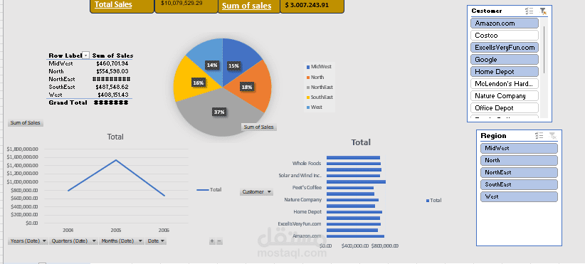 Excel Interactive Dashboard نموذج عملي لداشبورد مصممة على Excel لعرض وتحليل المبيعات بطريقة مرنة وتفاعلية