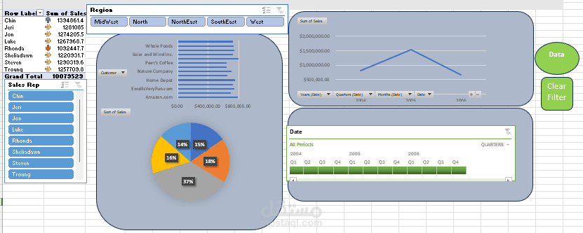 Excel Dashboard – Sales Performance  نموذج تفاعلي لداشبورد مبيعات باستخدام Excel لعرض بيانات مندوبي المبيعات والأقاليم المختلفة بطريقة مرنة.