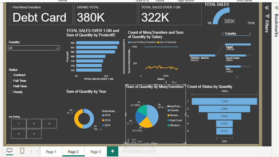 supermarket sales dashboard