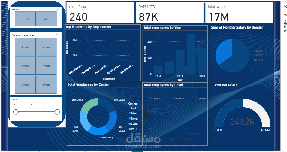 employee sales dashboard