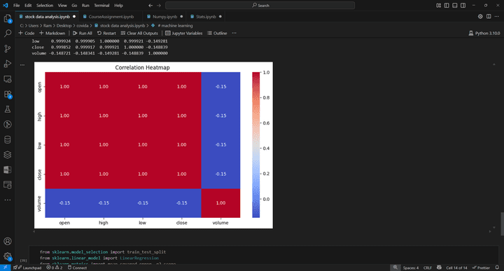 stock analysis at codveda intern