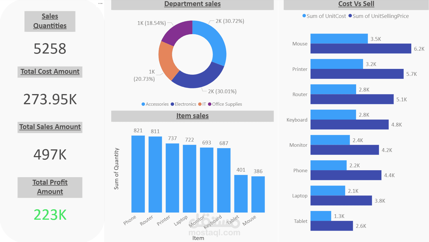 Sales Data Dashboard