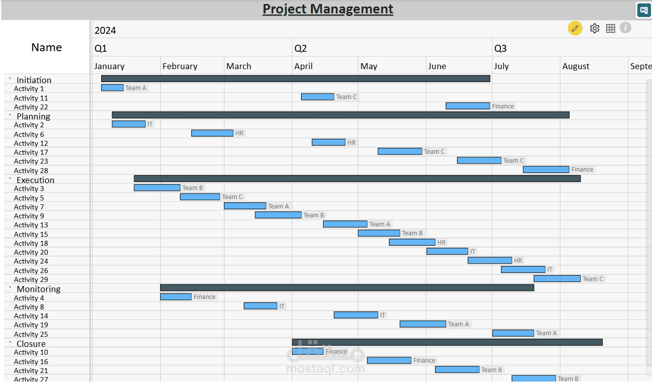 Project Timeline