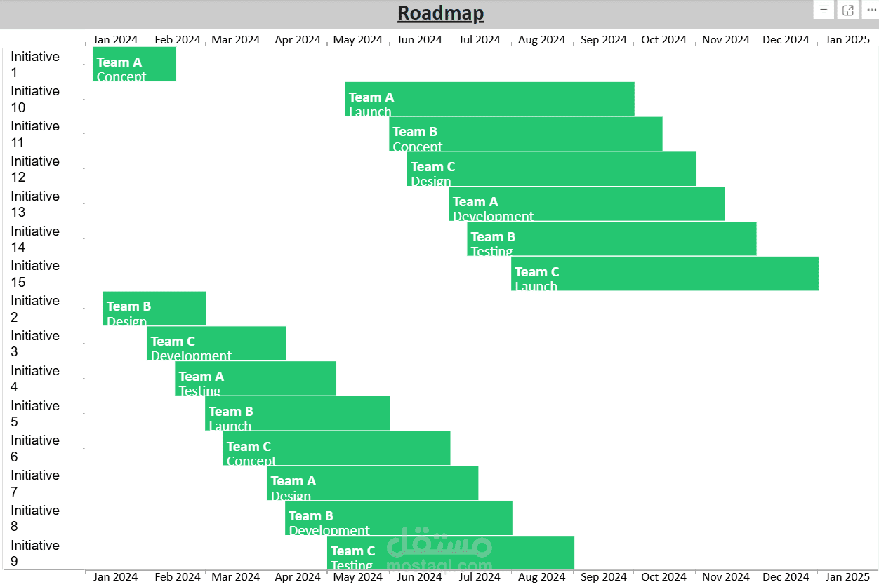 Roadmap