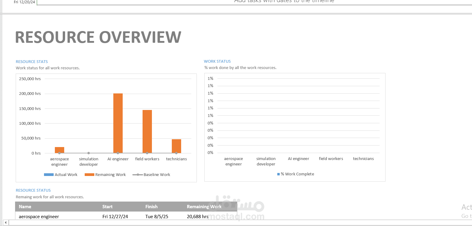 data analysis person