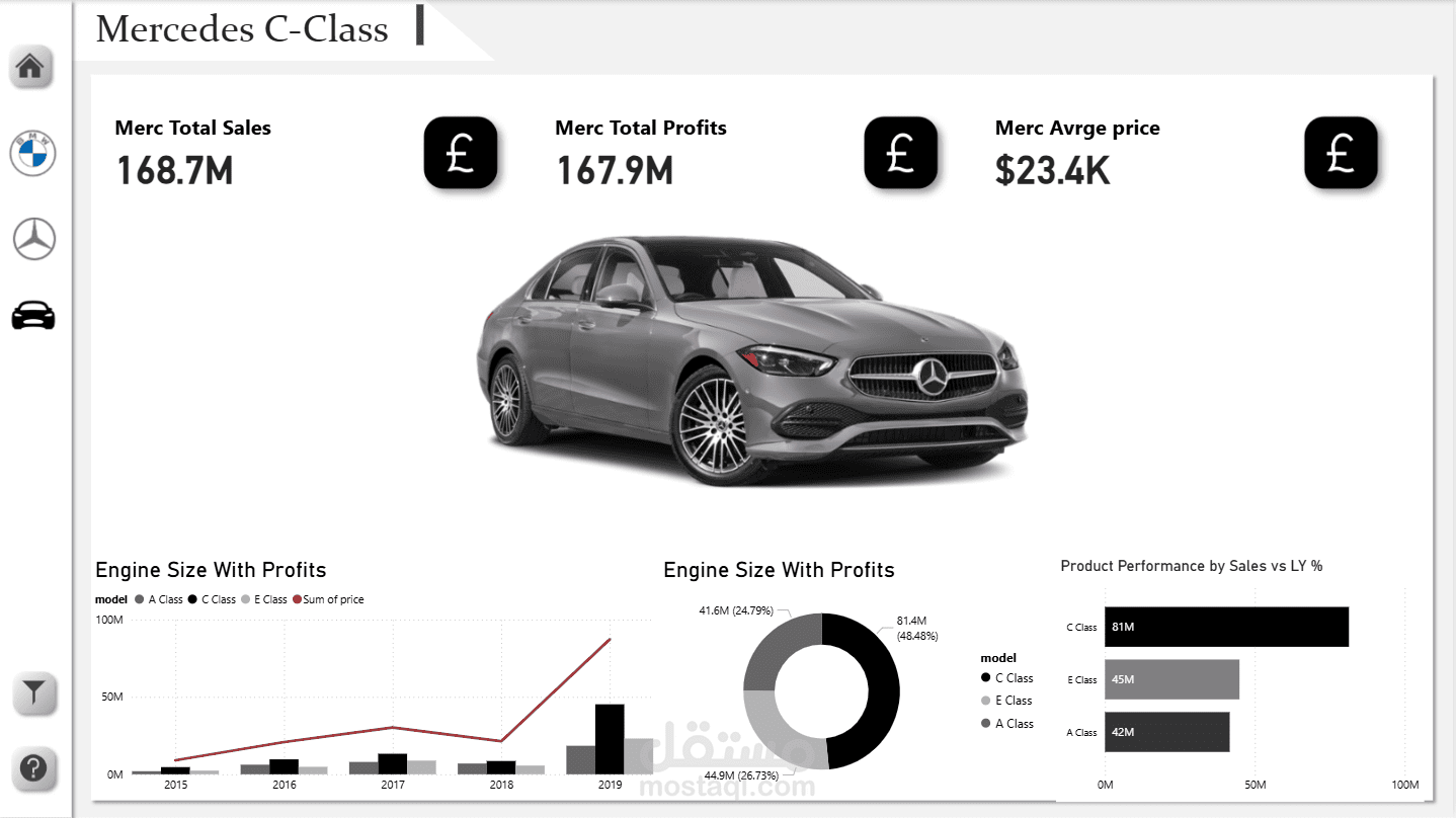 تصميم داشبورد تفاعلي احترافي  Power BI وPython
