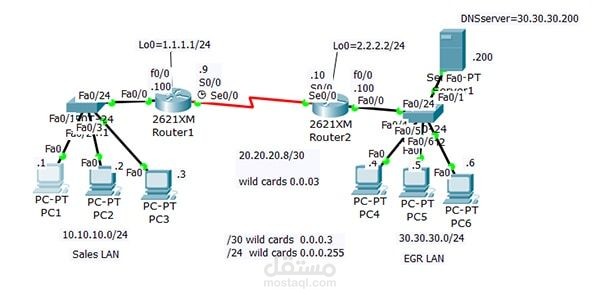 تصميم نتورك كامله علي برنامج Packet Tracer