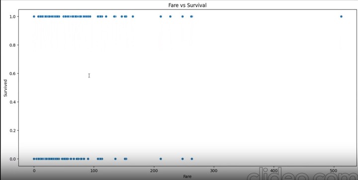 Titanic Data Analysis