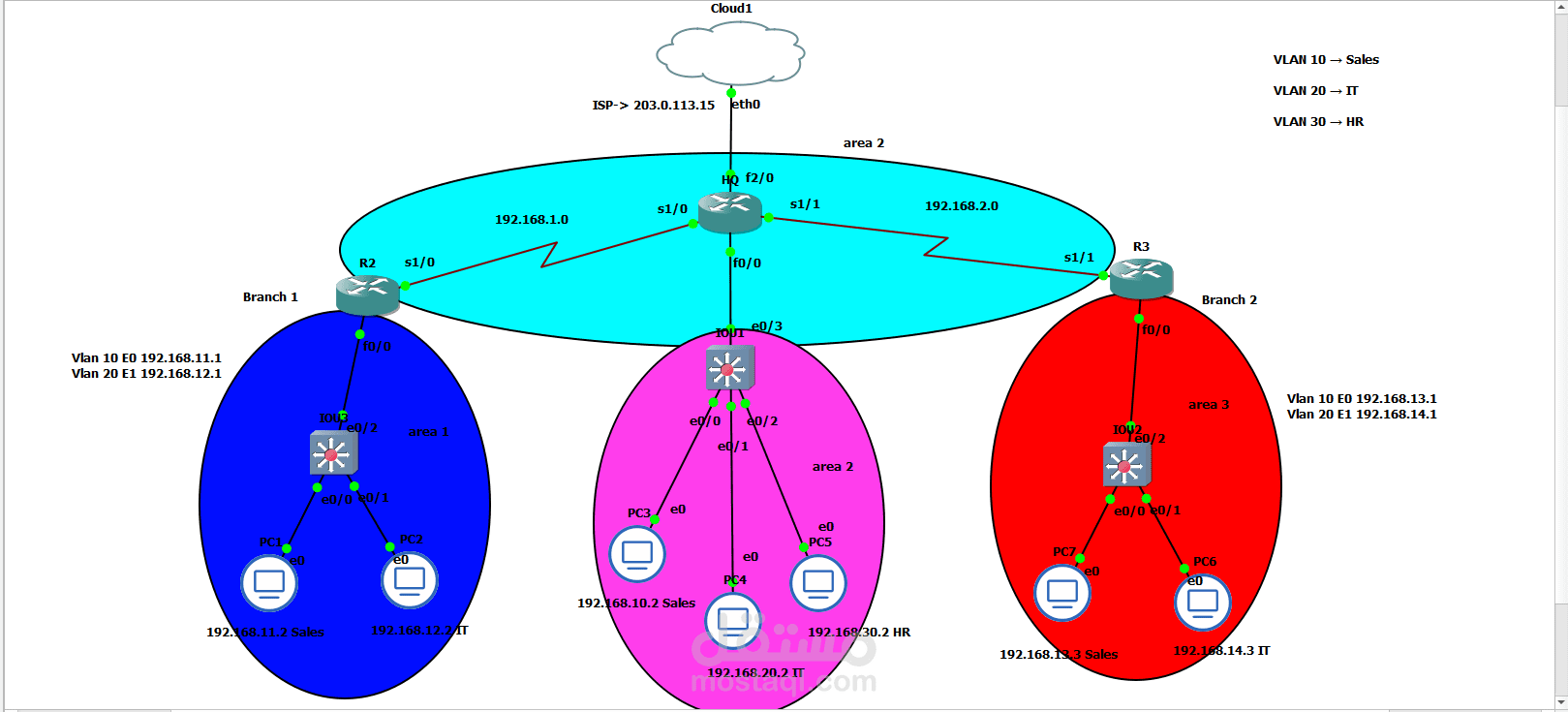 Enterprise Network Infrastructure