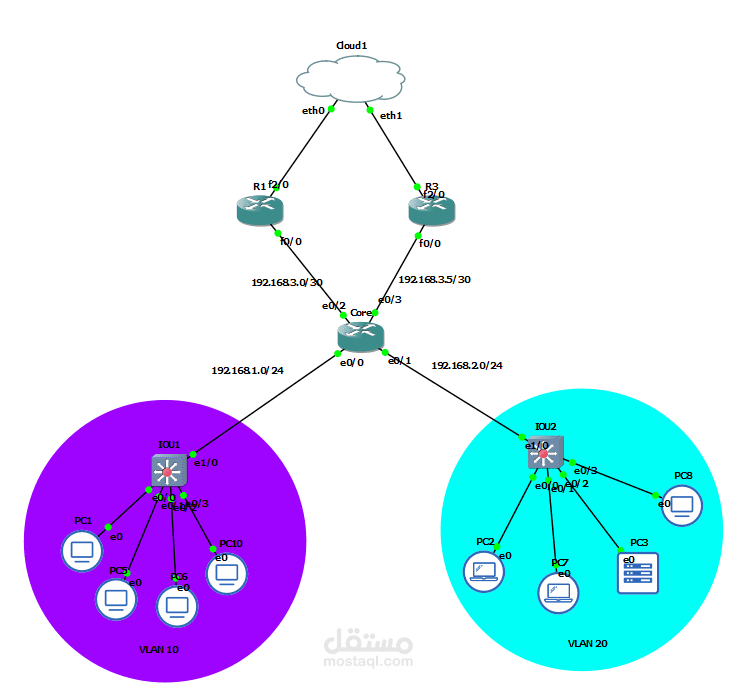 Secure Small Enterprise Network Infrastructure