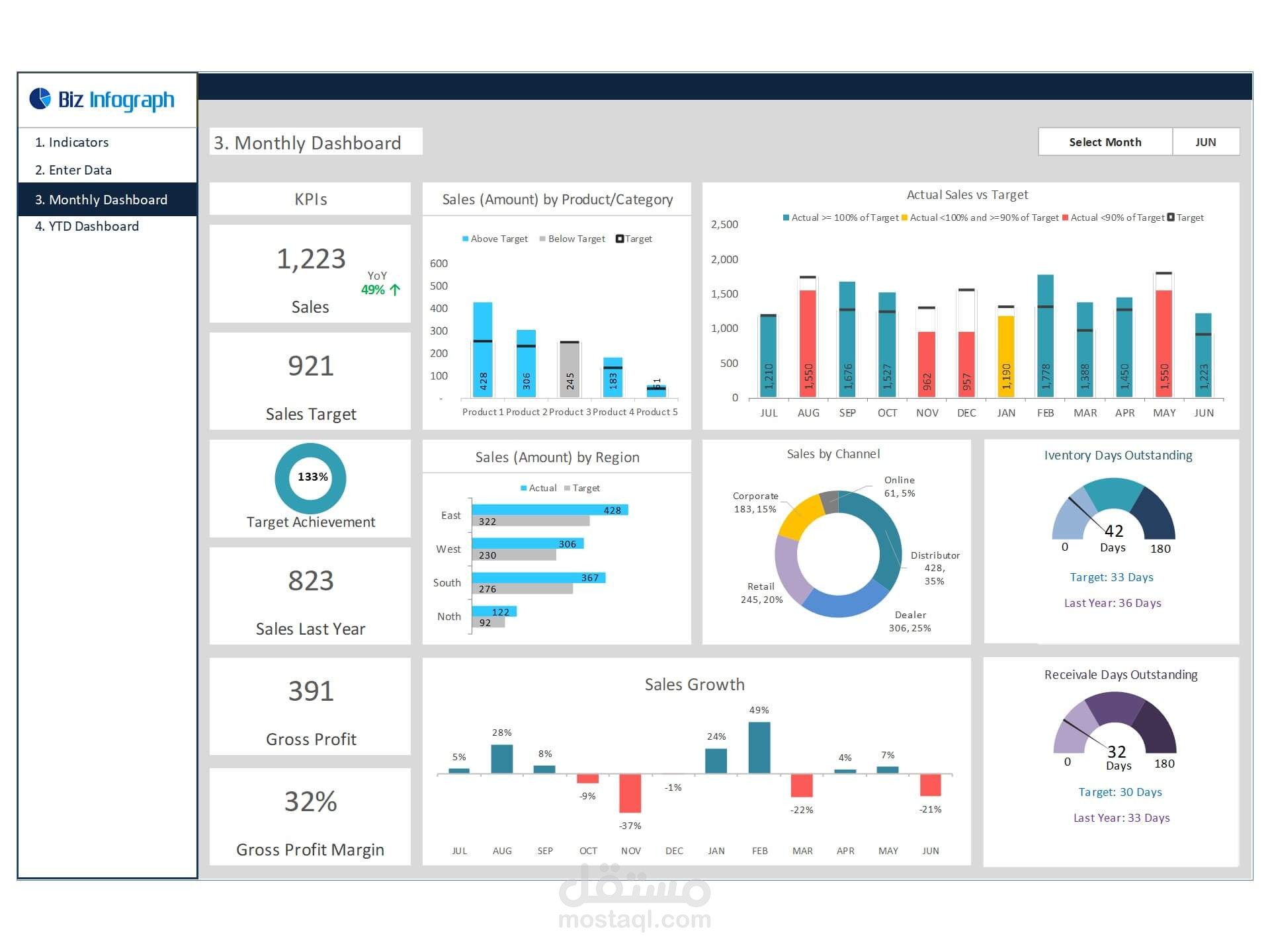Dashboard Data Analysis